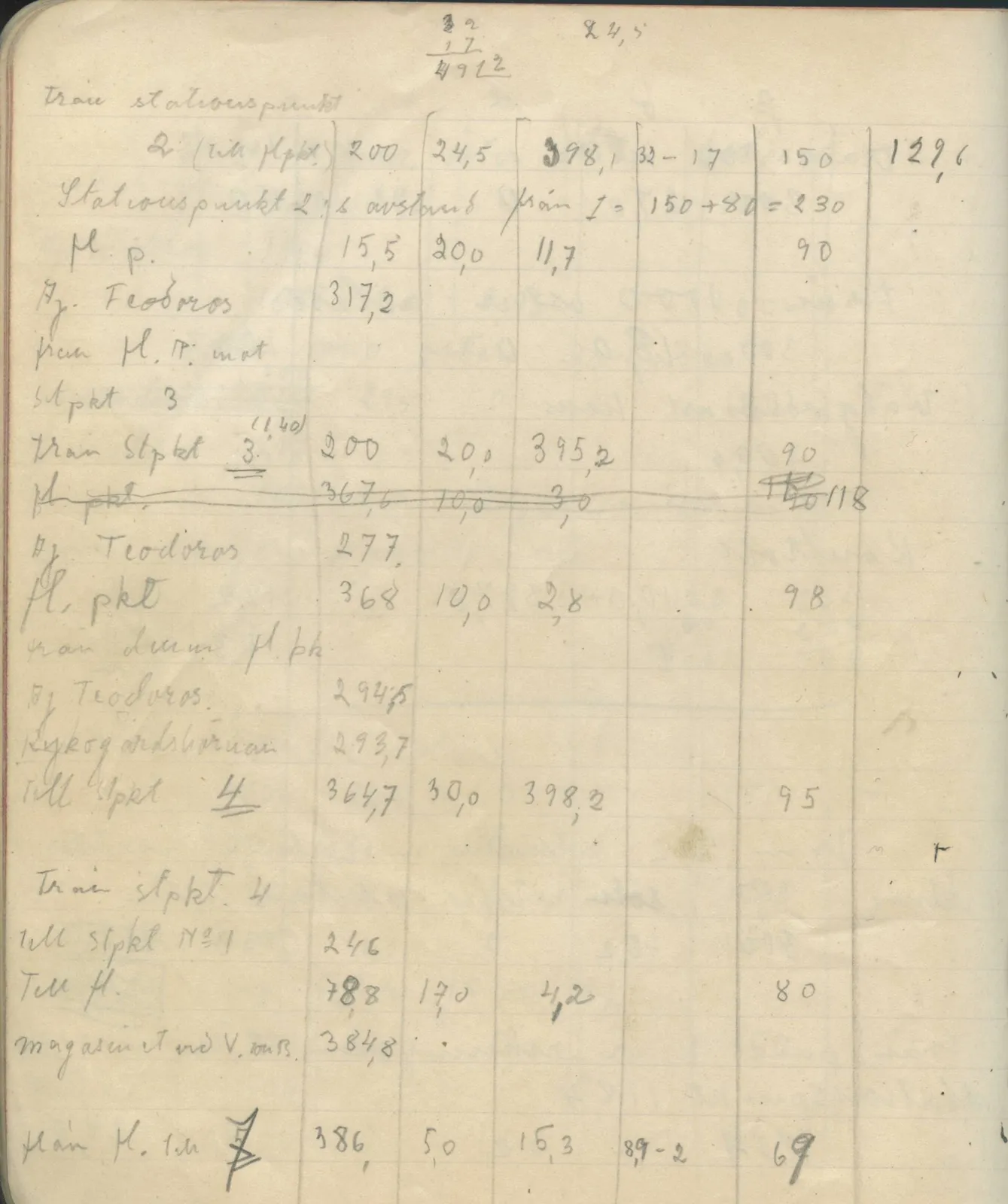 Scan 87 of field diary DII:4a (Survey figures), handwritten in Swedish. The transcription and translation follow.