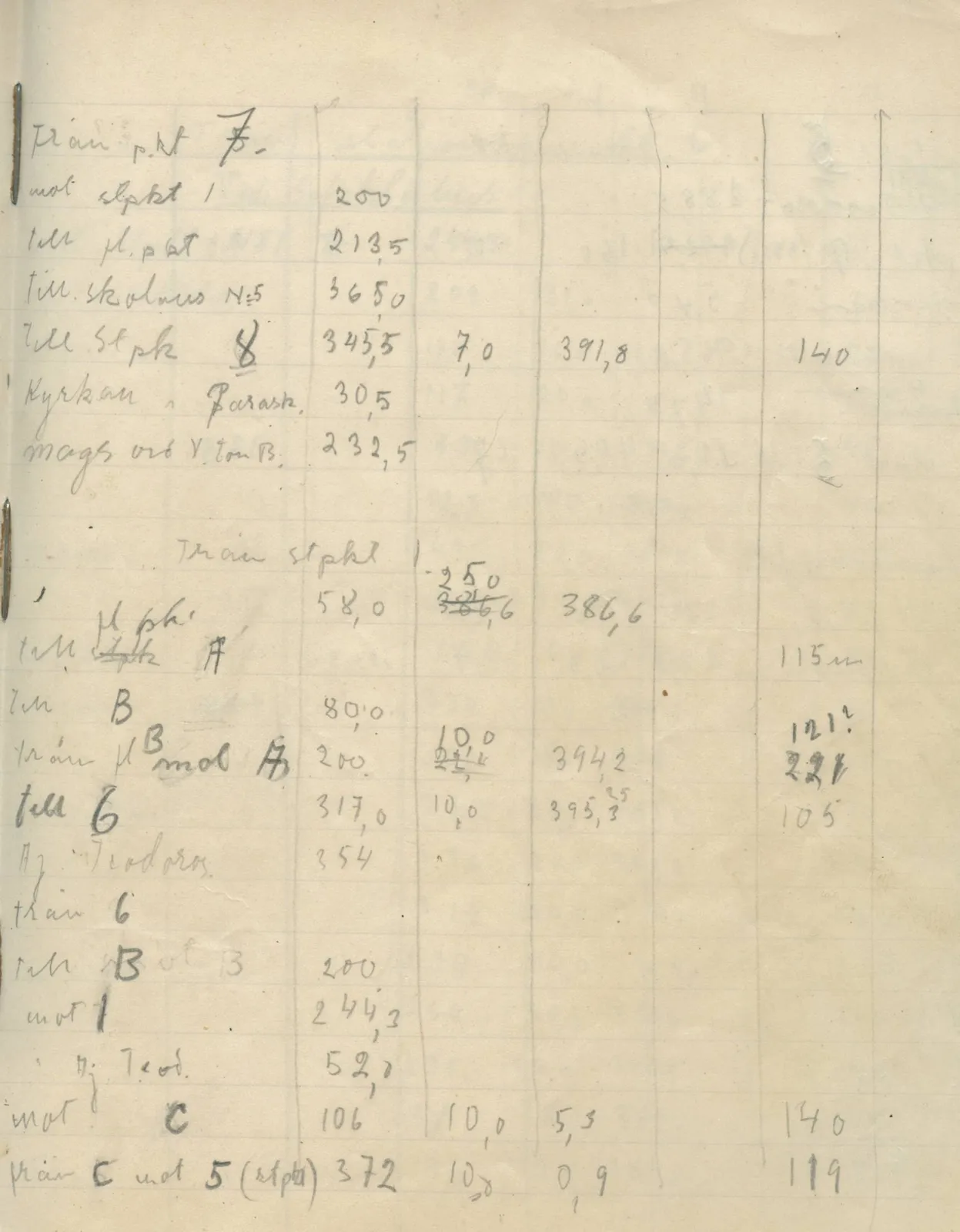 Scan 88 of field diary DII:4a (Survey figures), handwritten in Swedish. The transcription and translation follow.