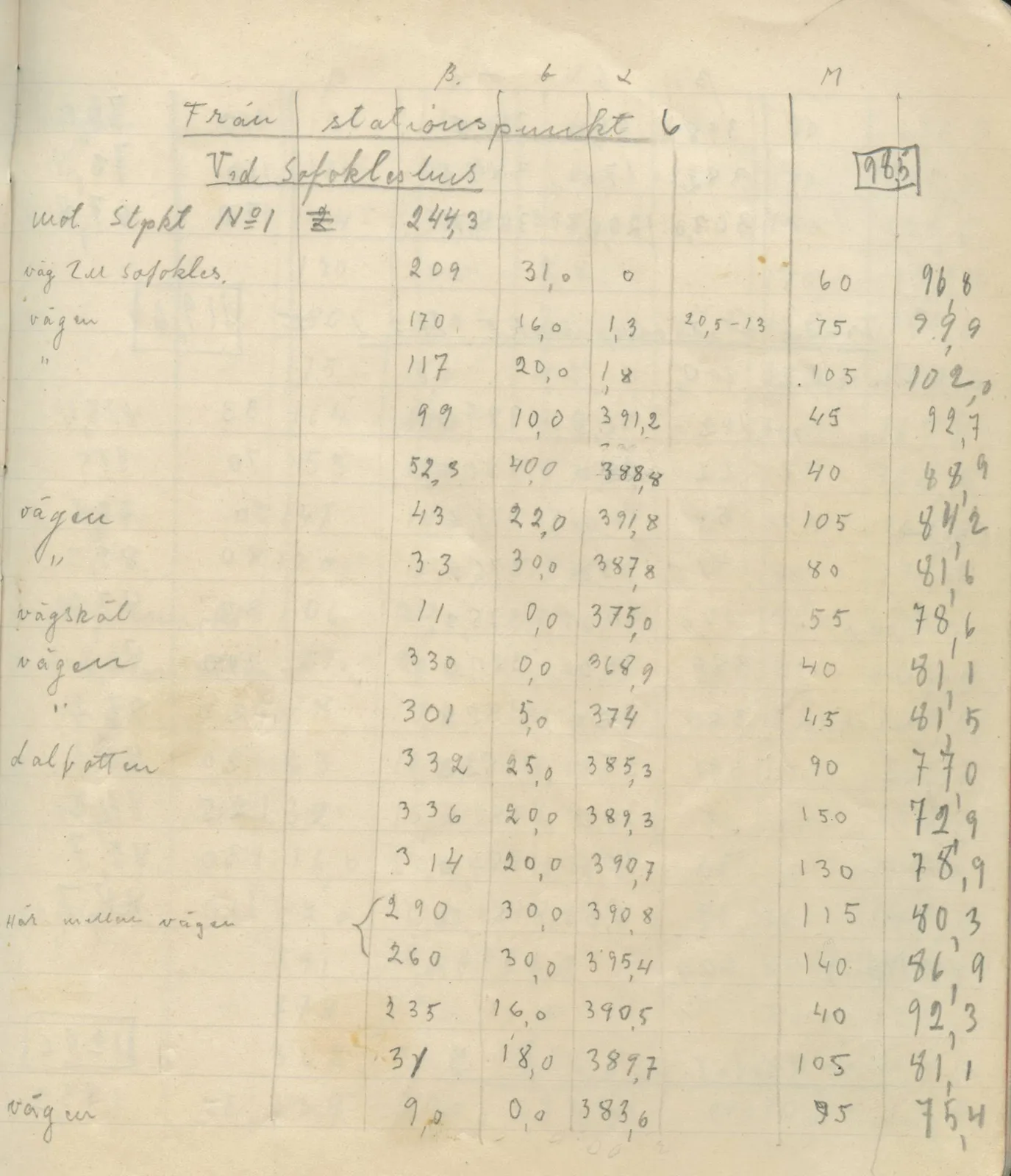 Scan 90 of field diary DII:4a (Survey figures), handwritten in Swedish. The transcription and translation follow.