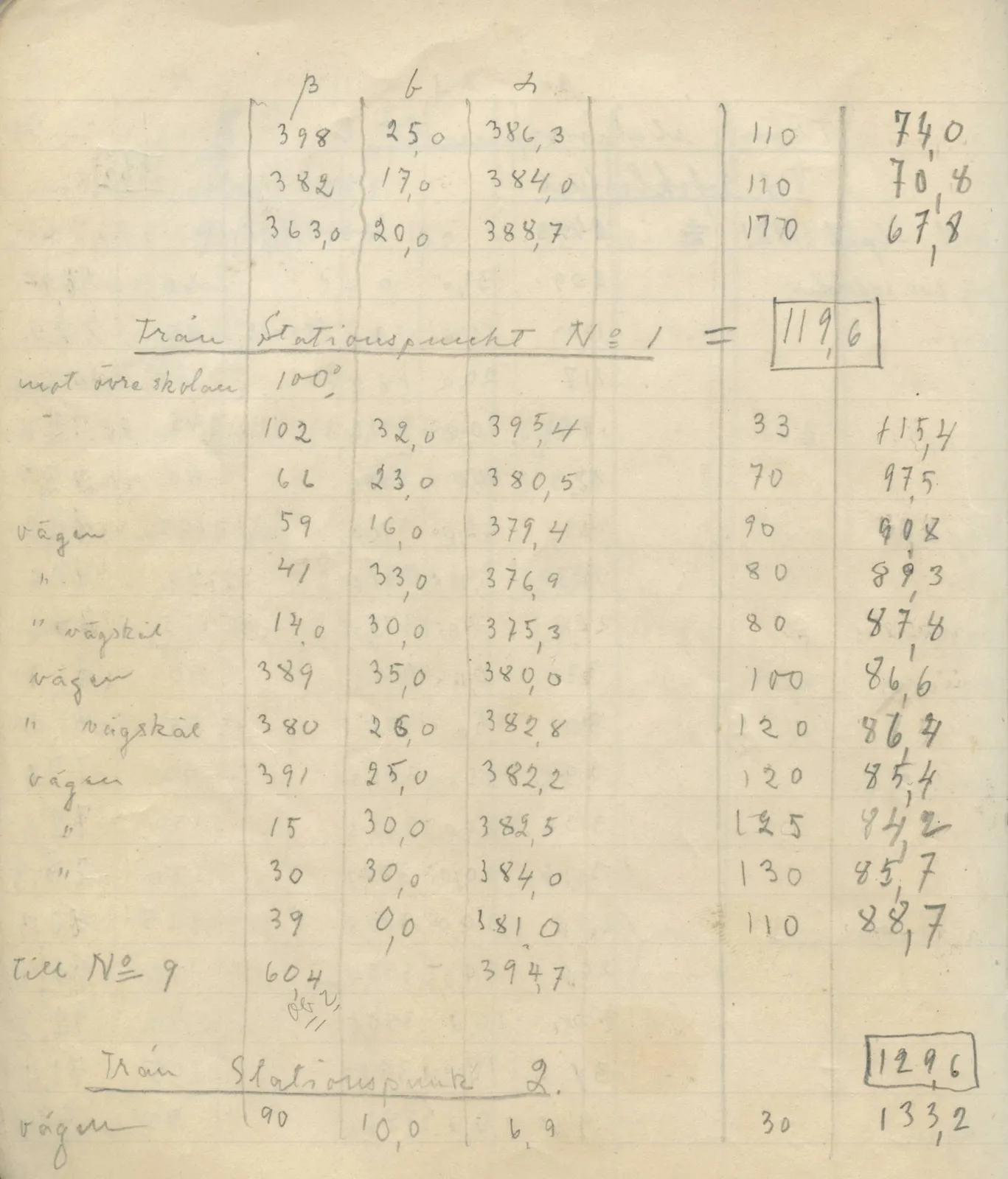 Scan 91 of field diary DII:4a (Survey figures), handwritten in Swedish. The transcription and translation follow.