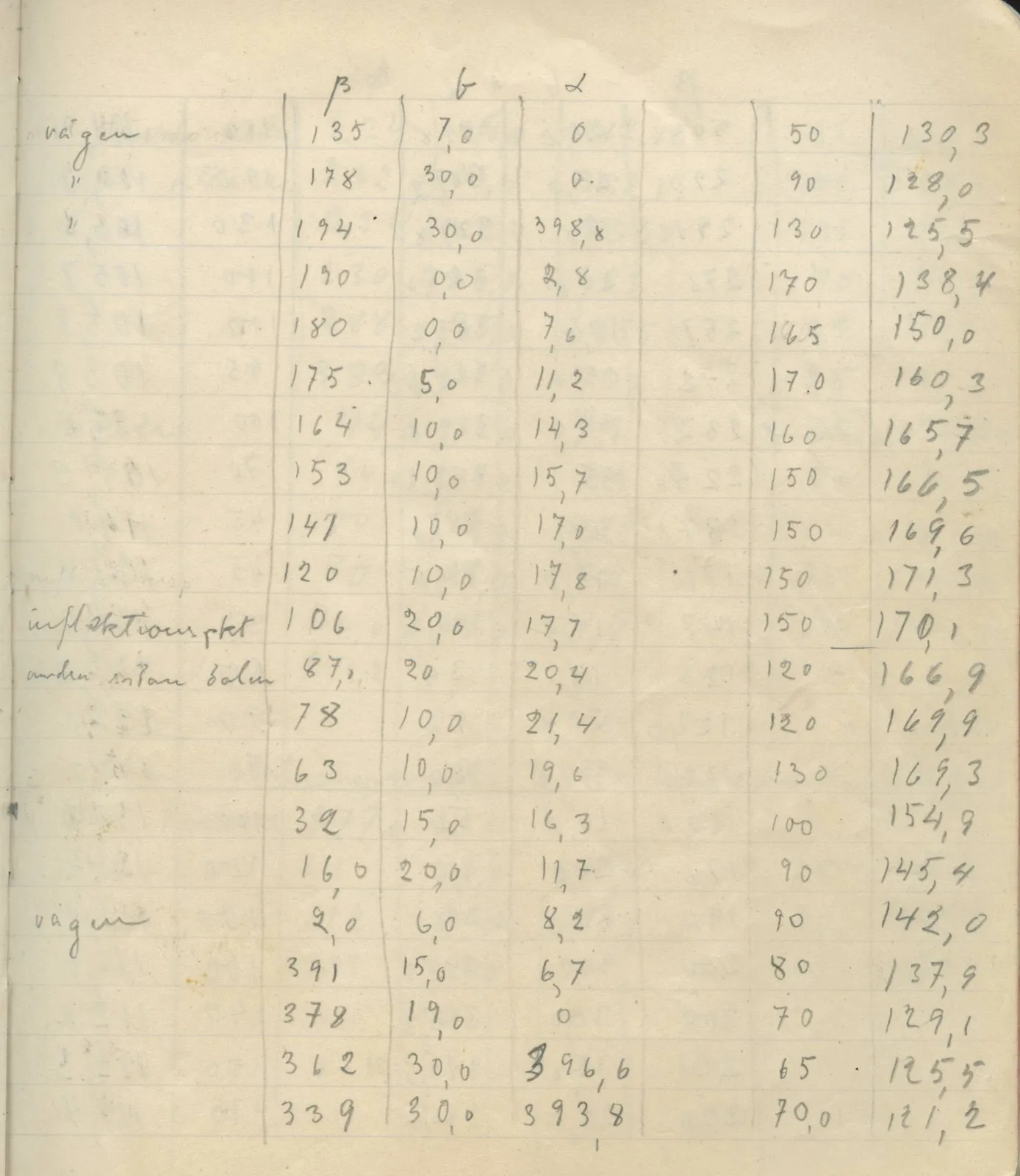 Scan 92 of field diary DII:4a (Survey figures), handwritten in Swedish. The transcription and translation follow.