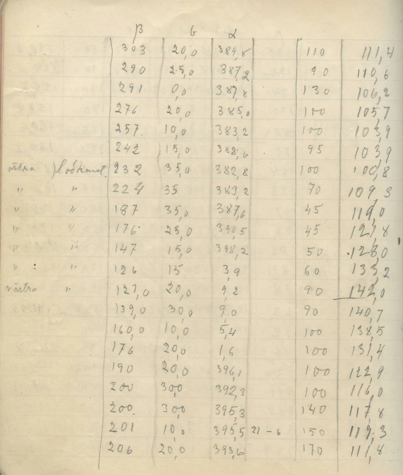 Scan 93 of field diary DII:4a (Survey figures), handwritten in Swedish. The transcription and translation follow.