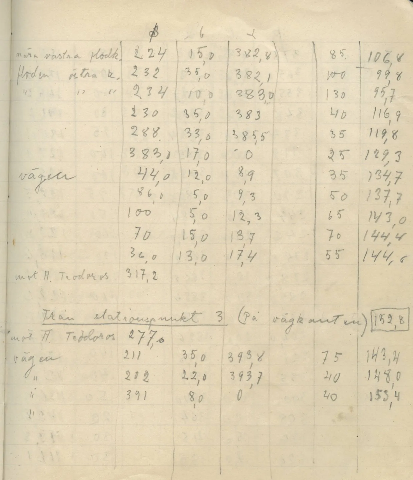 Scan 94 of field diary DII:4a (Survey figures), handwritten in Swedish. The transcription and translation follow.
