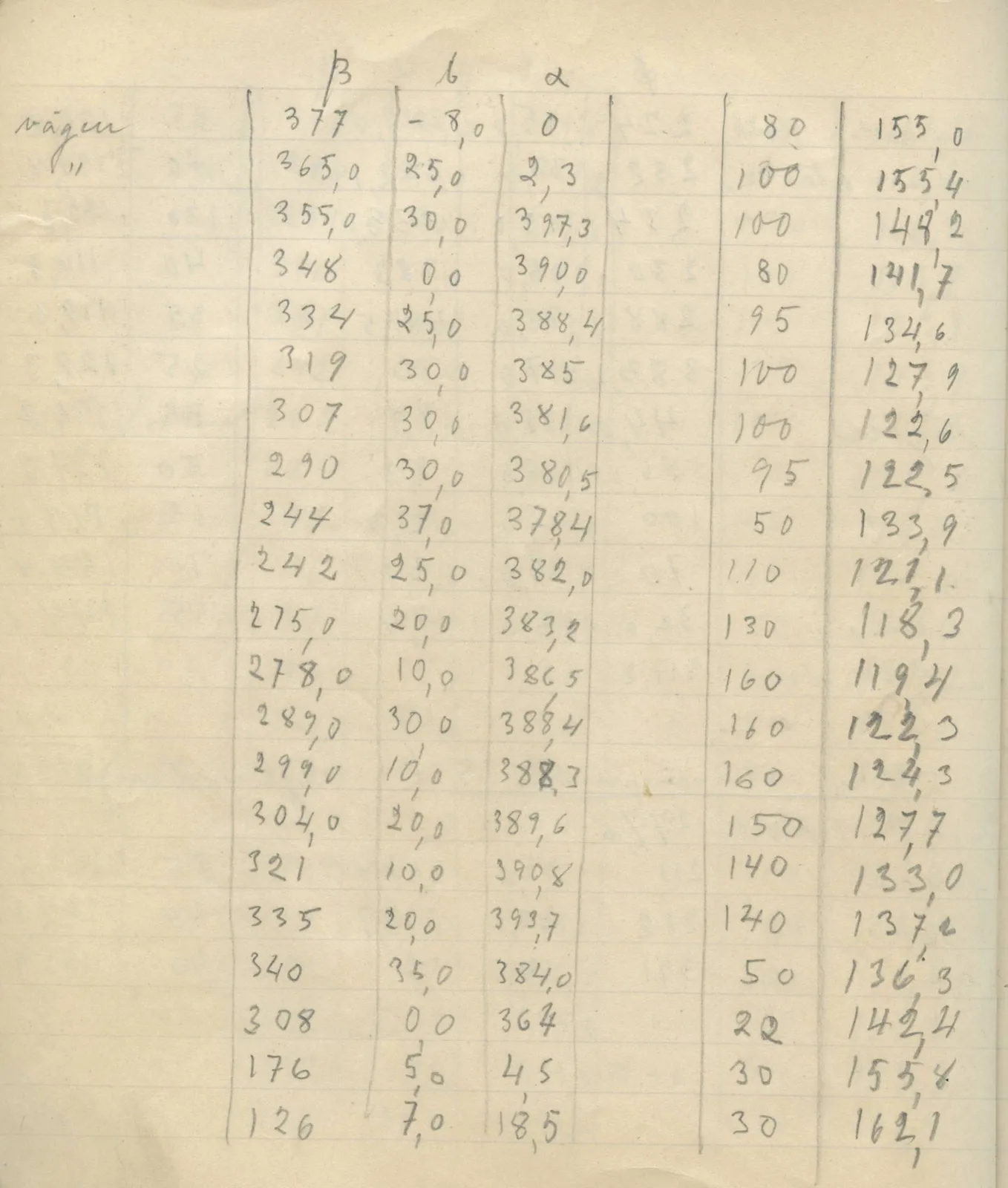 Scan 95 of field diary DII:4a (Survey figures), handwritten in Swedish. The transcription and translation follow.