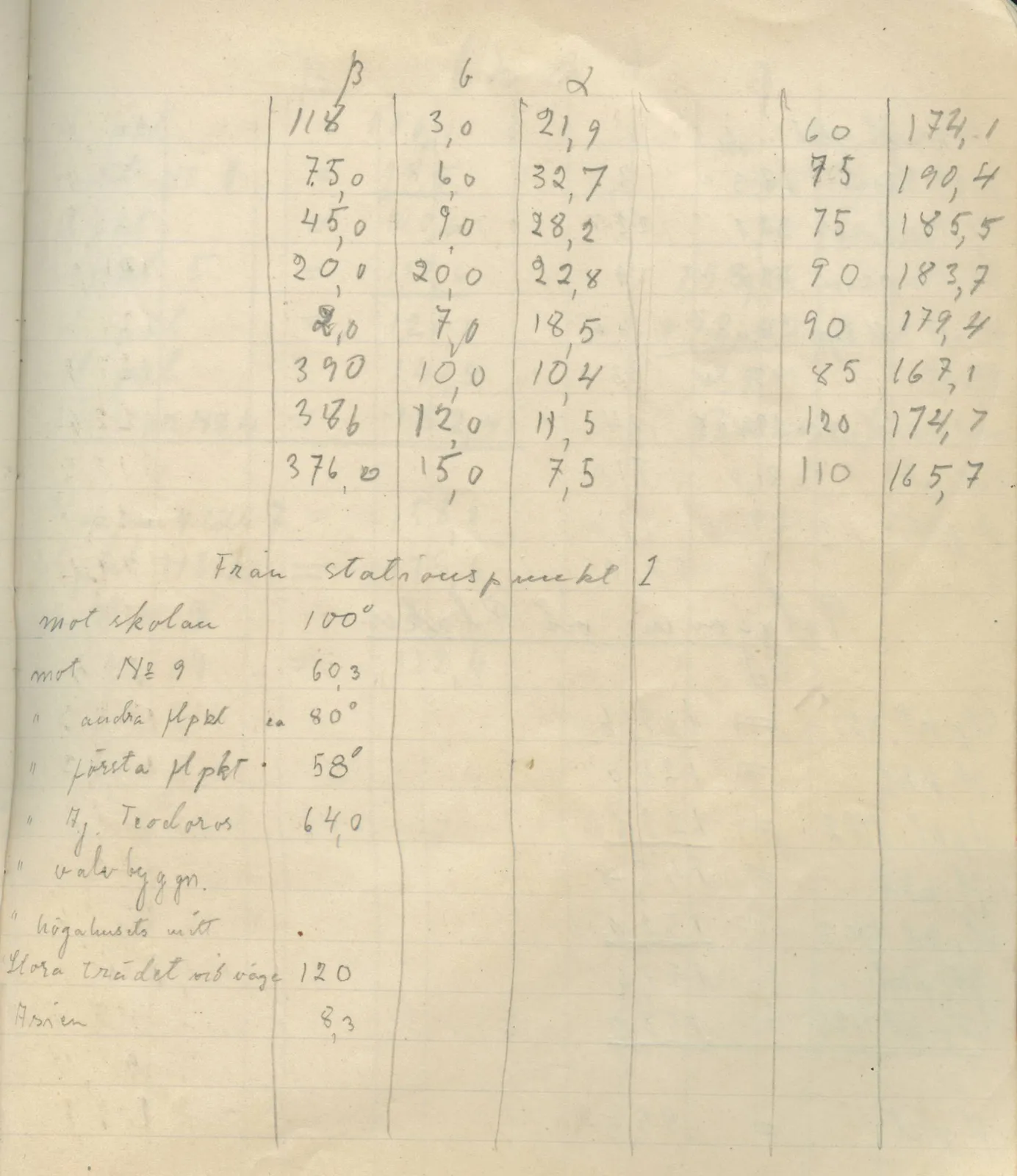 Scan 96 of field diary DII:4a (Survey figures), handwritten in Swedish. The transcription and translation follow.