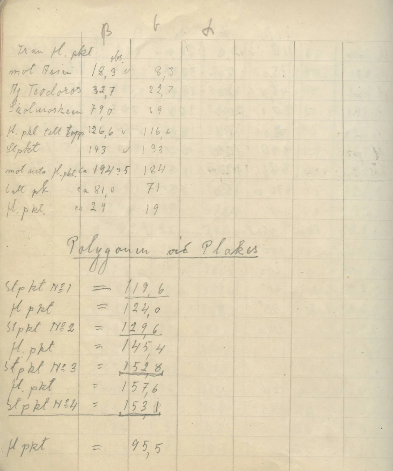 Scan 97 of field diary DII:4a (Survey figures), handwritten in Swedish. The transcription and translation follow.
