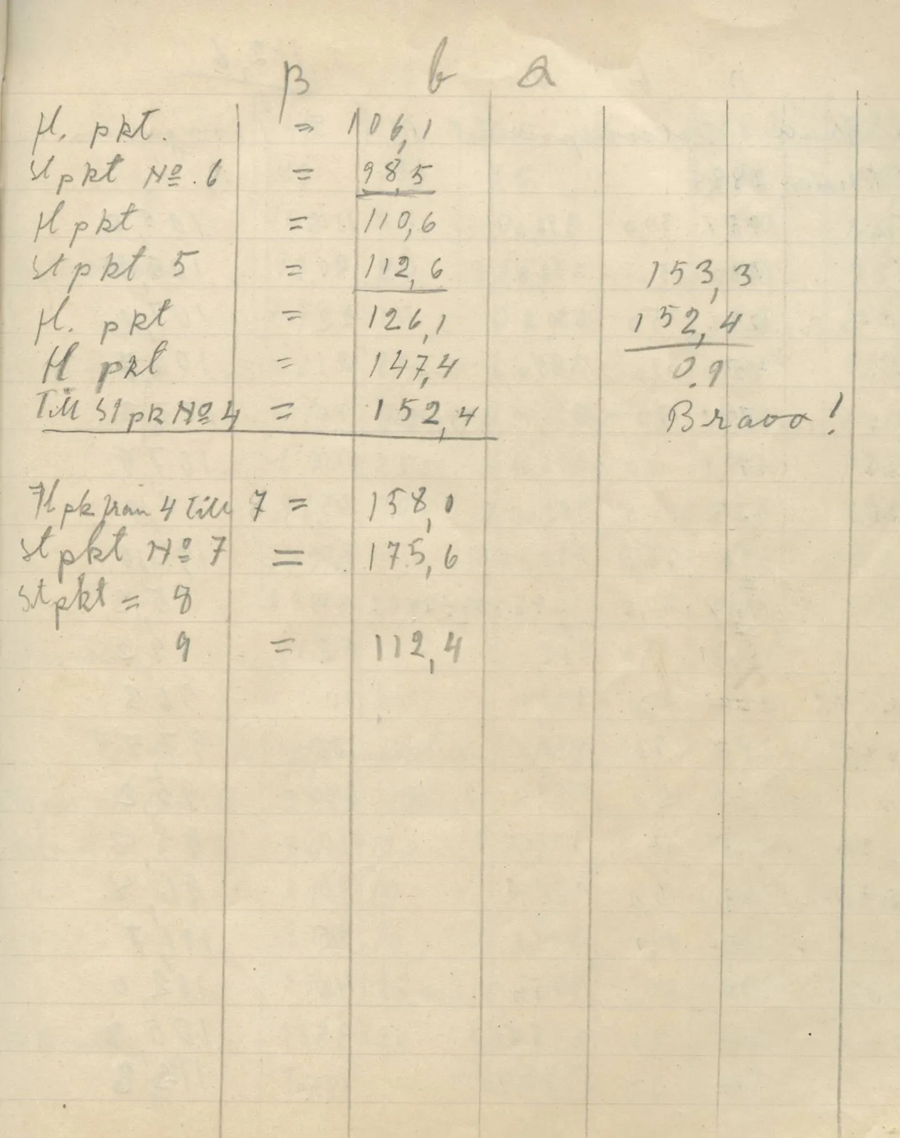 Scan 98 of field diary DII:4a (Survey figures), handwritten in Swedish. The transcription and translation follow.