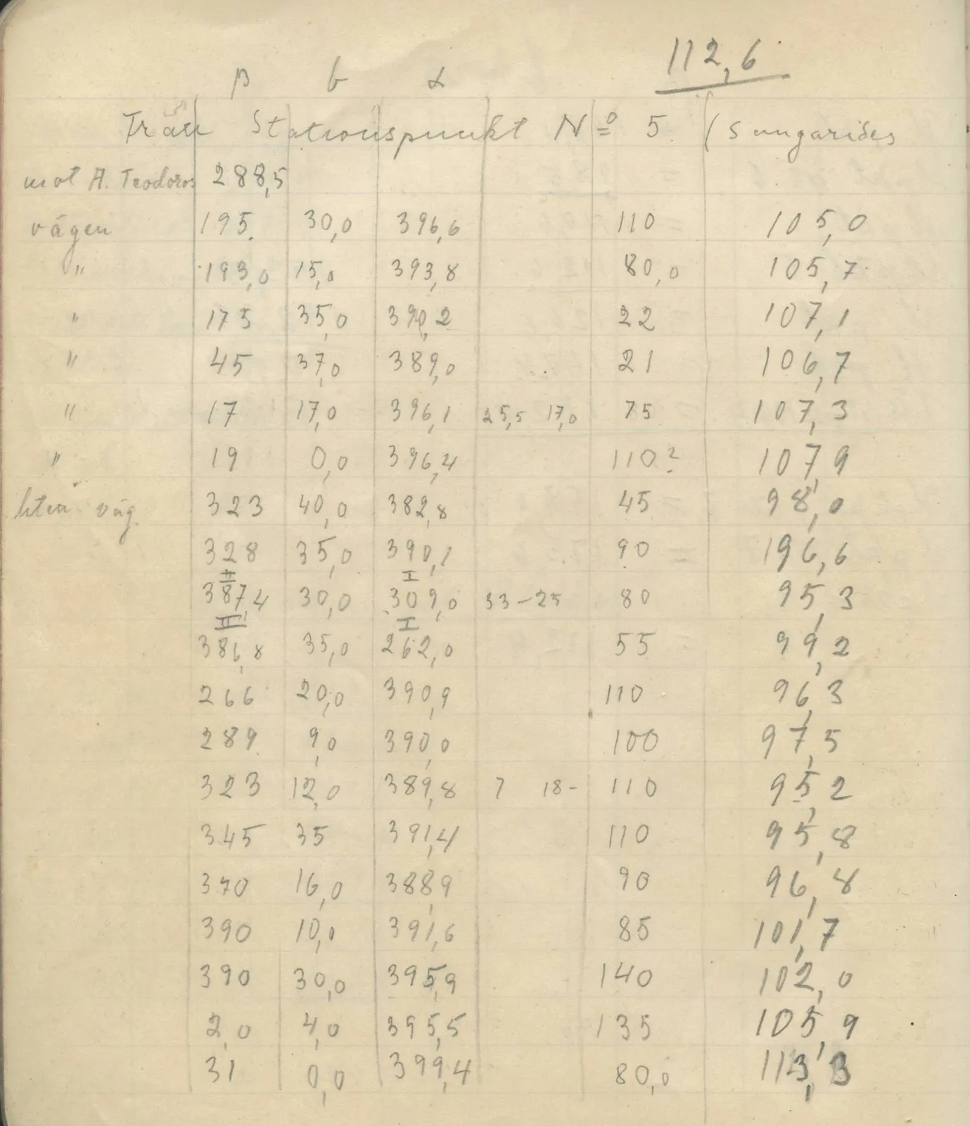 Scan 99 of field diary DII:4a (Survey figures), handwritten in Swedish. The transcription and translation follow.