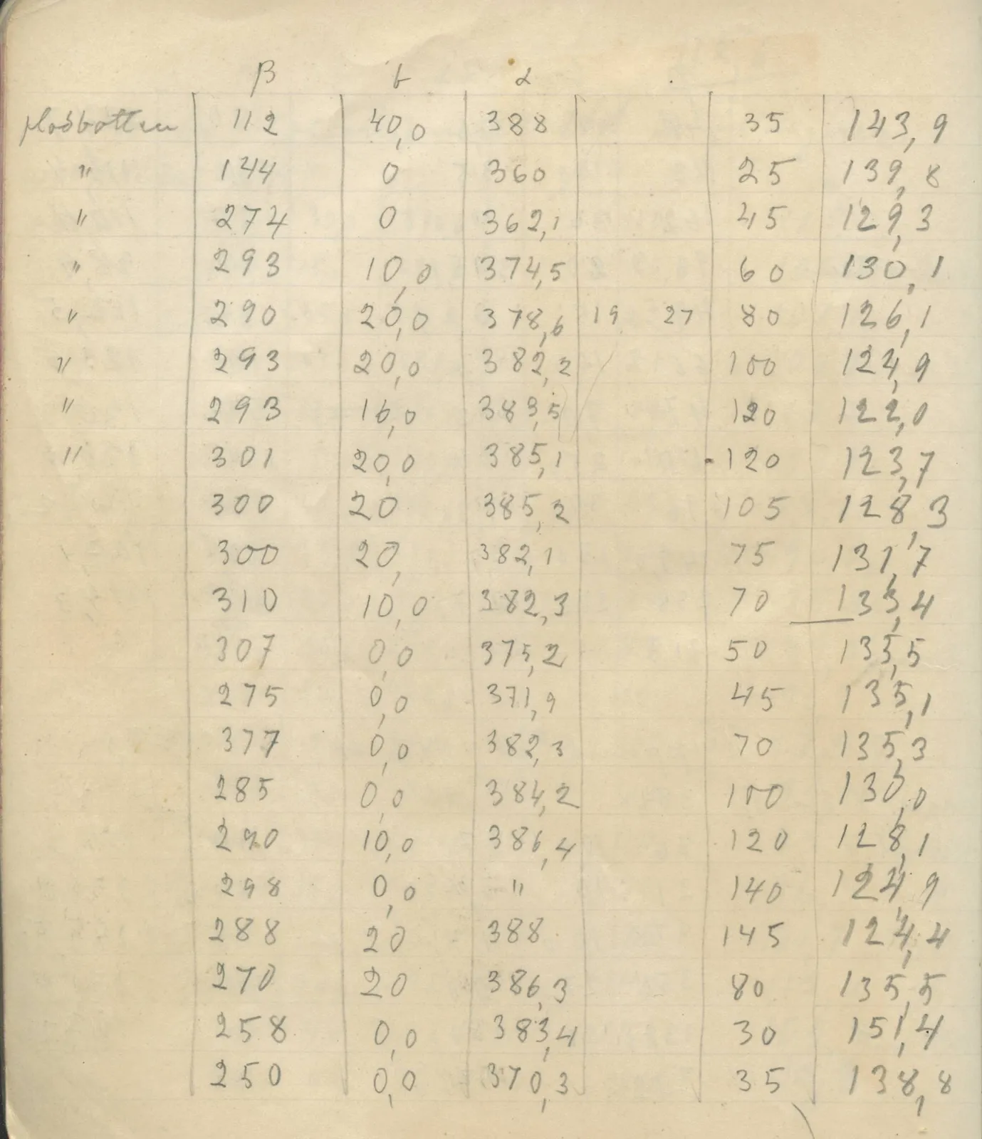 Scan 101 of field diary DII:4a (Survey figures), handwritten in Swedish. The transcription and translation follow.