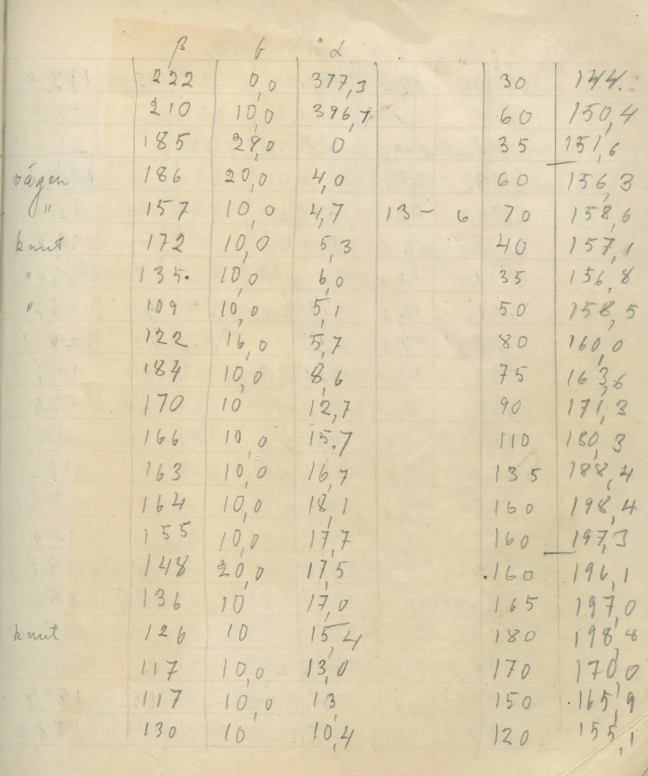 Scan 102 of field diary DII:4a (Survey figures), handwritten in Swedish. The transcription and translation follow.