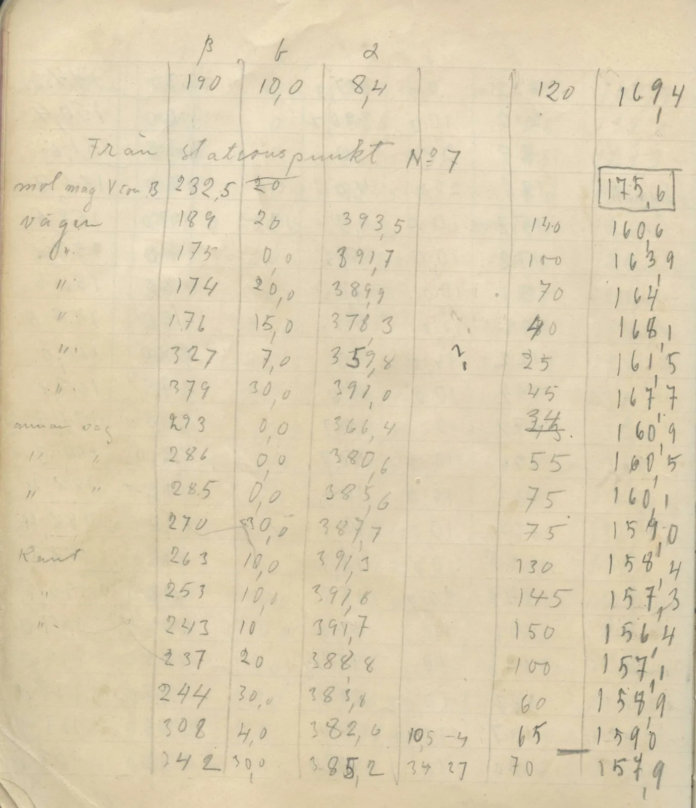 Scan 103 of field diary DII:4a (Survey figures), handwritten in Swedish. The transcription and translation follow.