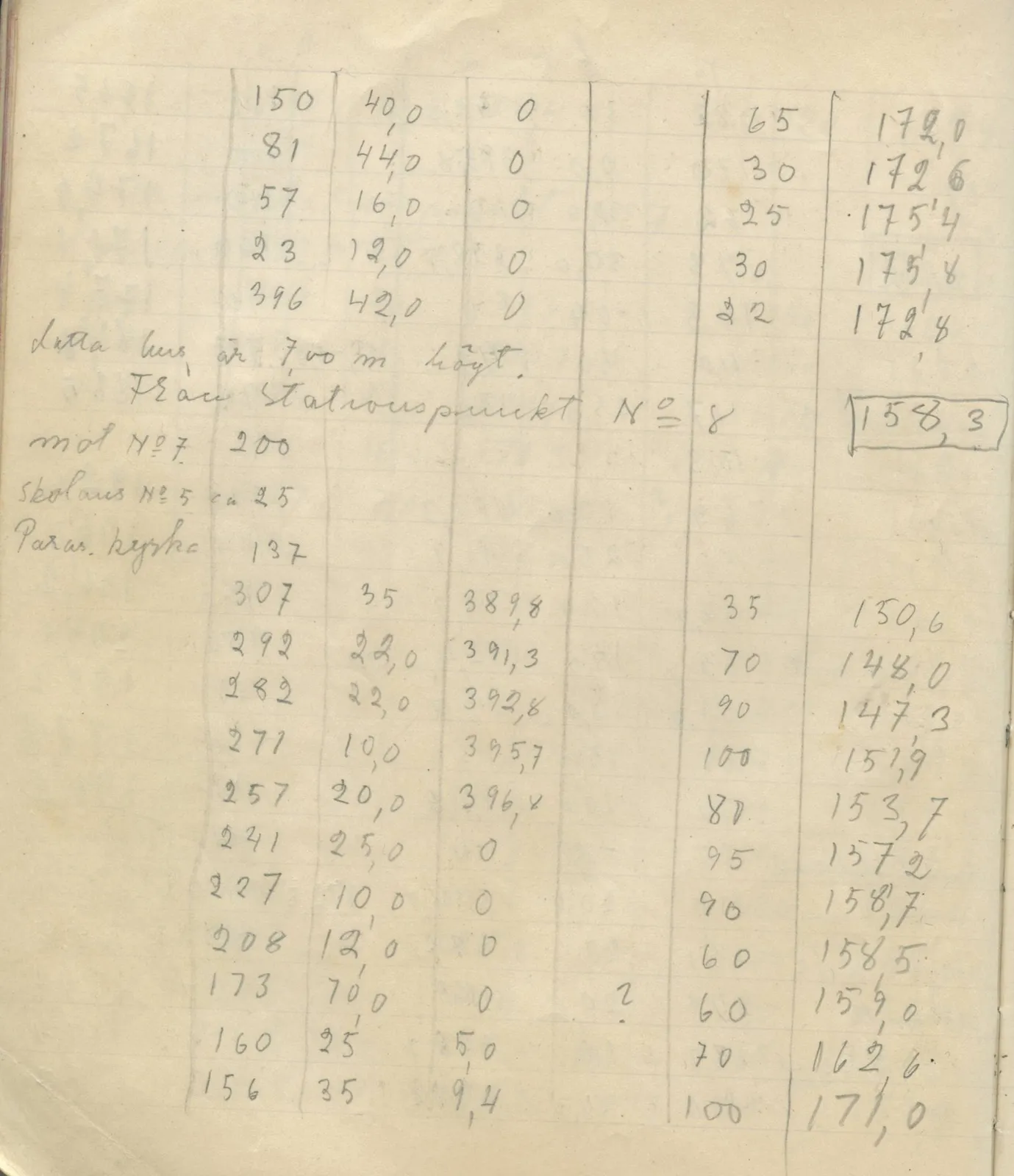 Scan 105 of field diary DII:4a (Survey figures), handwritten in Swedish. The transcription and translation follow.