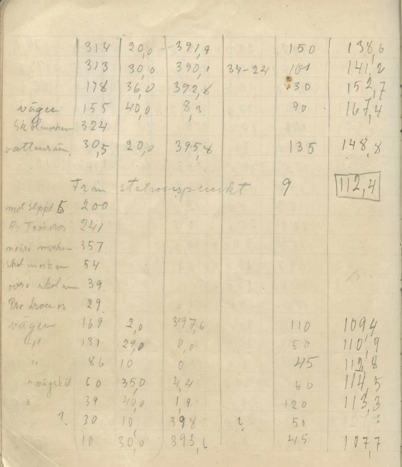 Scan 107 of field diary DII:4a (Survey figures), handwritten in Swedish. The transcription and translation follow.