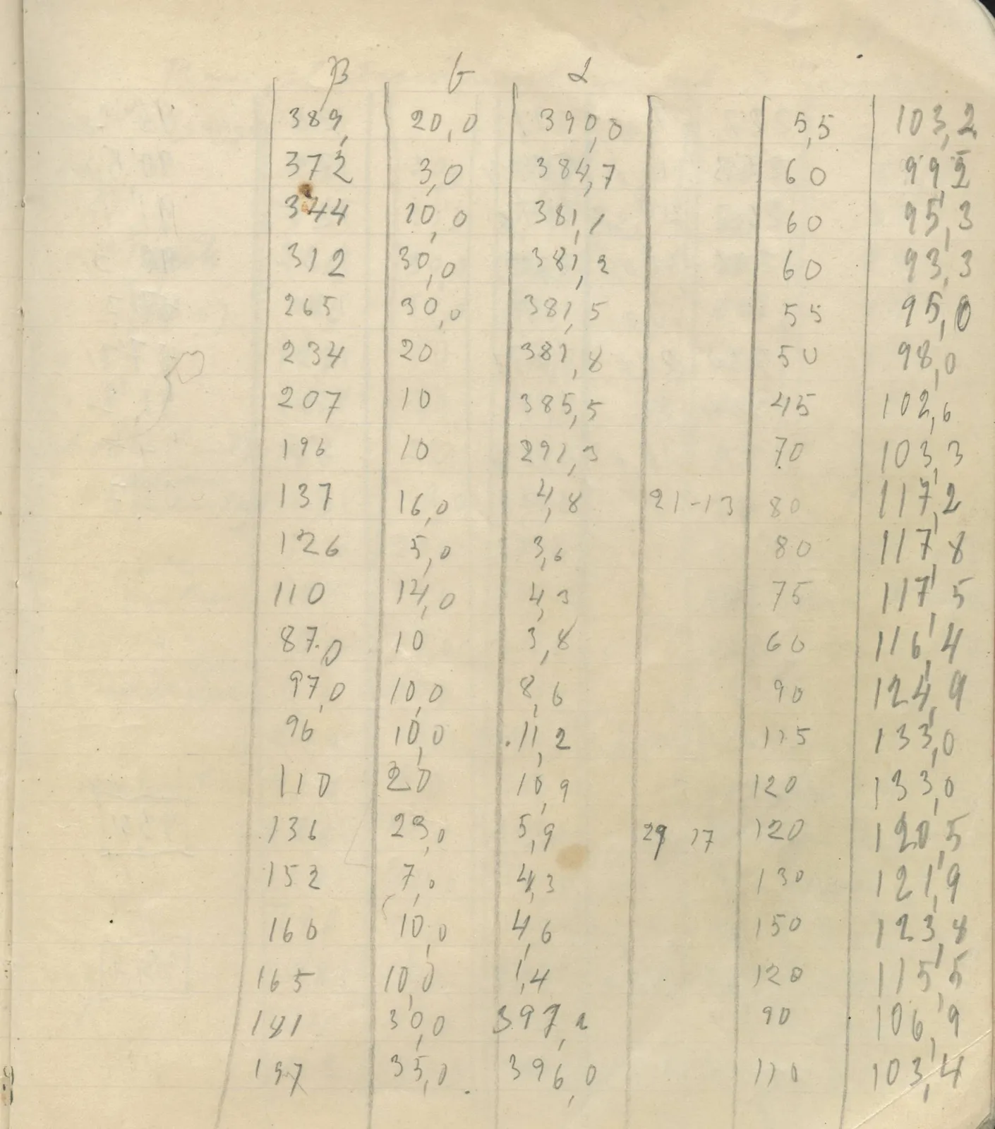 Scan 108 of field diary DII:4a (Survey figures), handwritten in Swedish. The transcription and translation follow.
