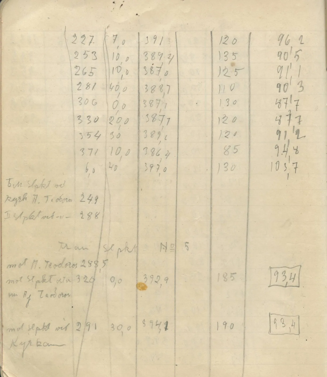 Scan 109 of field diary DII:4a (Survey figures), handwritten in Swedish. The transcription and translation follow.