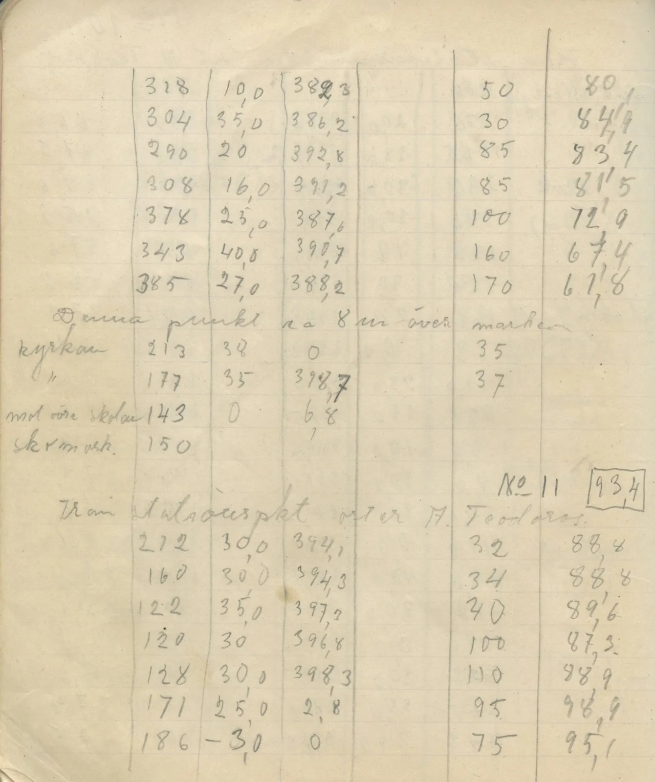 Scan 111 of field diary DII:4a (Survey figures), handwritten in Swedish. The transcription and translation follow.