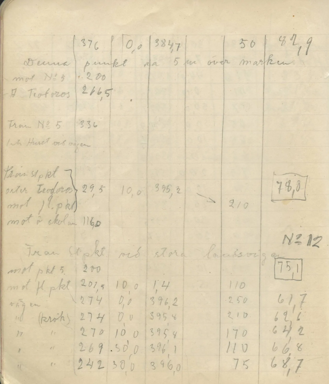 Scan 113 of field diary DII:4a (Survey figures), handwritten in Swedish. The transcription and translation follow.