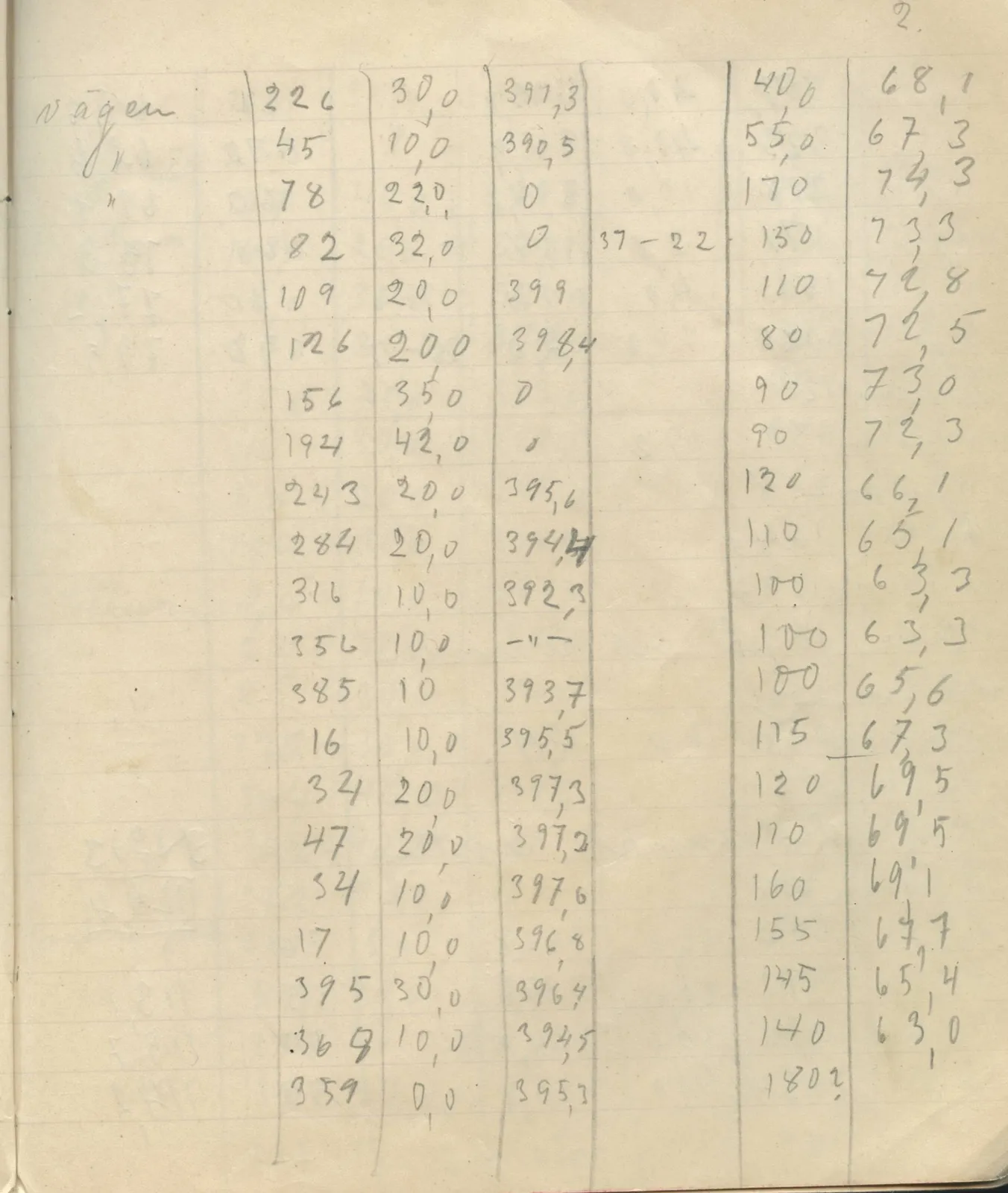 Scan 114 of field diary DII:4a (Survey figures), handwritten in Swedish. The transcription and translation follow.