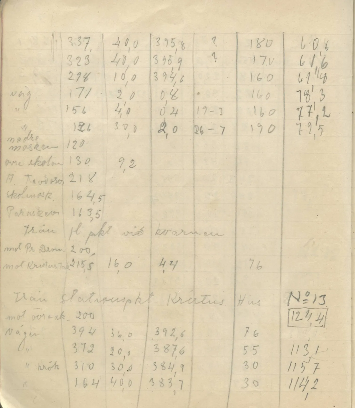Scan 115 of field diary DII:4a (Survey figures), handwritten in Swedish. The transcription and translation follow.