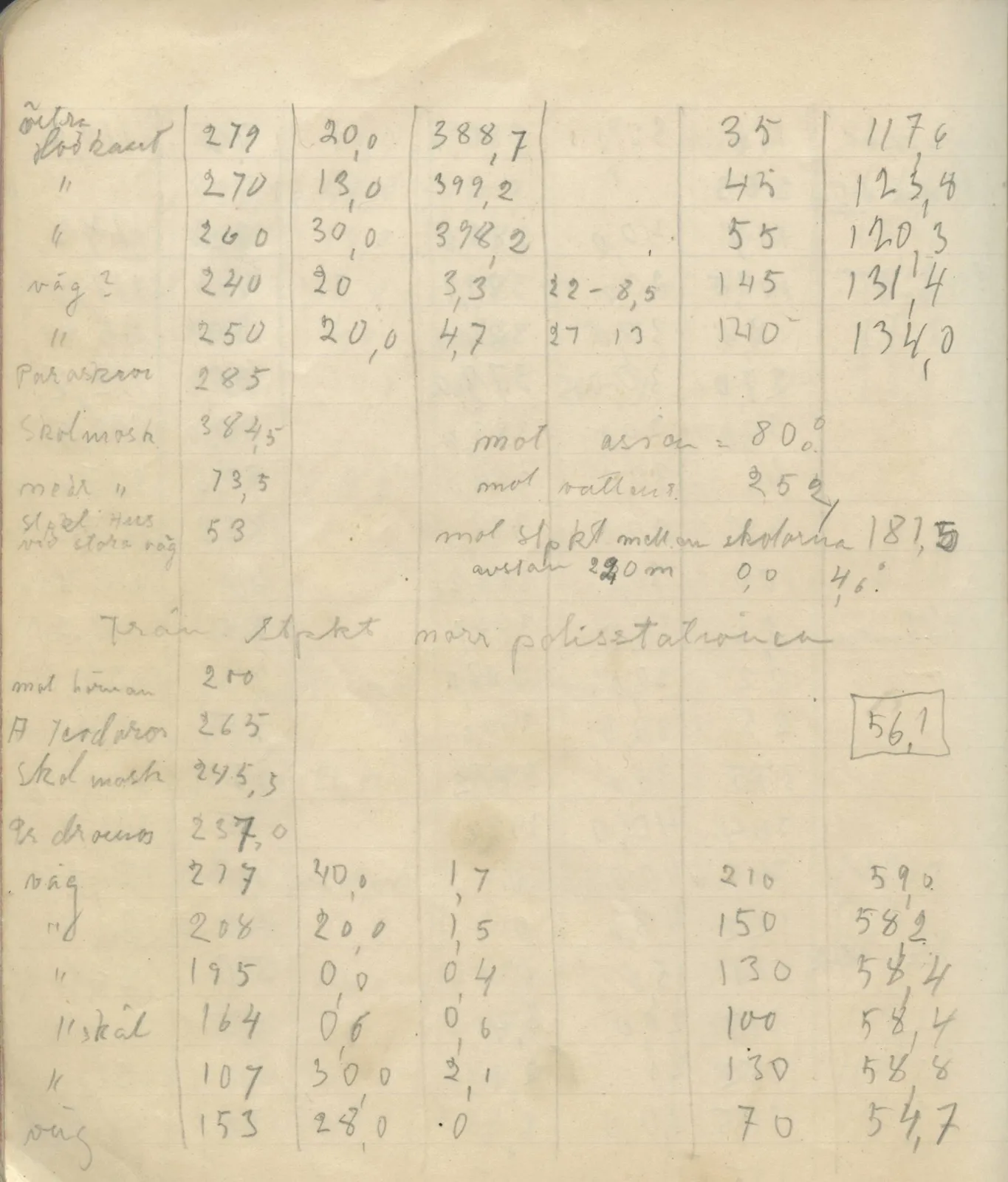Scan 117 of field diary DII:4a (Survey figures), handwritten in Swedish. The transcription and translation follow.