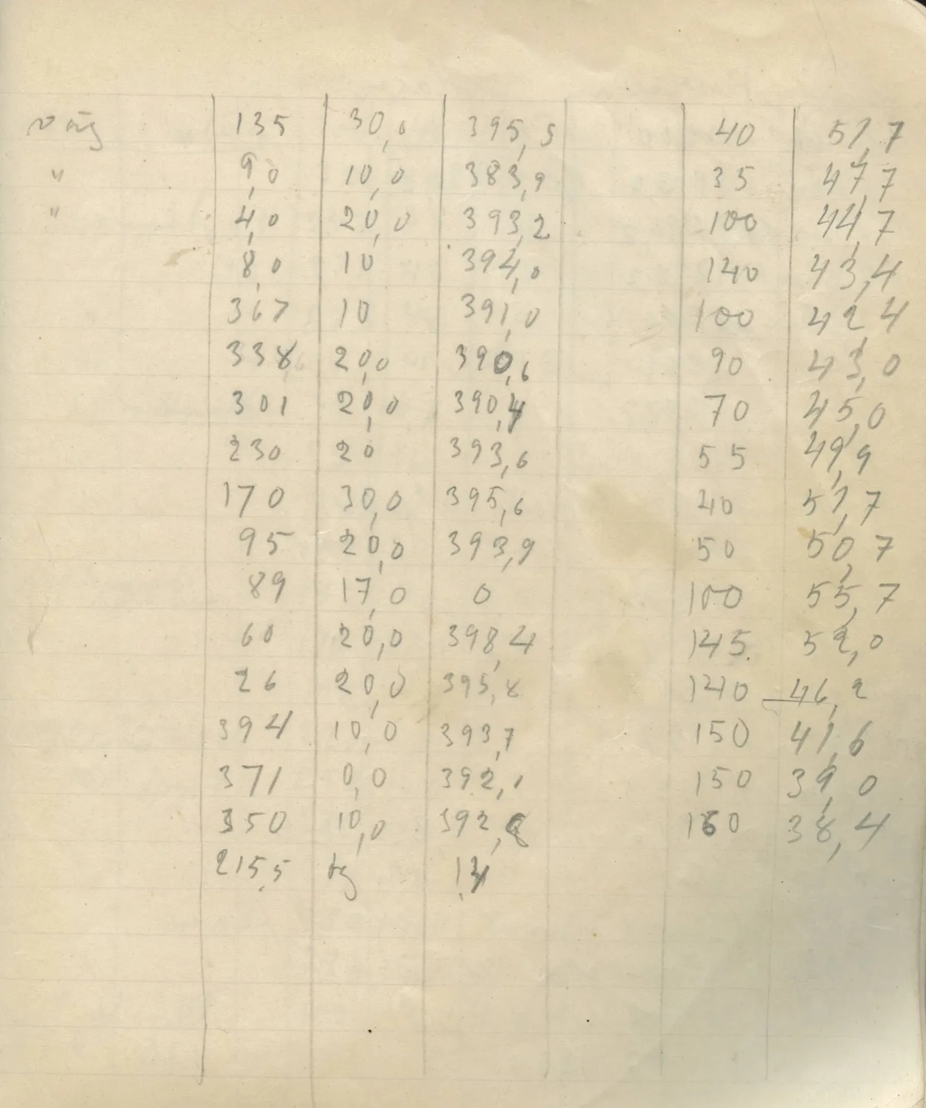 Scan 118 of field diary DII:4a (Survey figures), handwritten in Swedish. The transcription and translation follow.