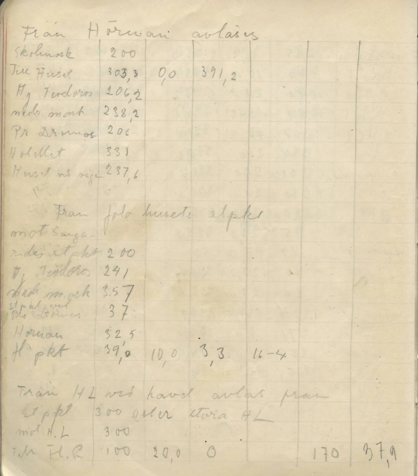 Scan 119 of field diary DII:4a (Survey figures), handwritten in Swedish. The transcription and translation follow.