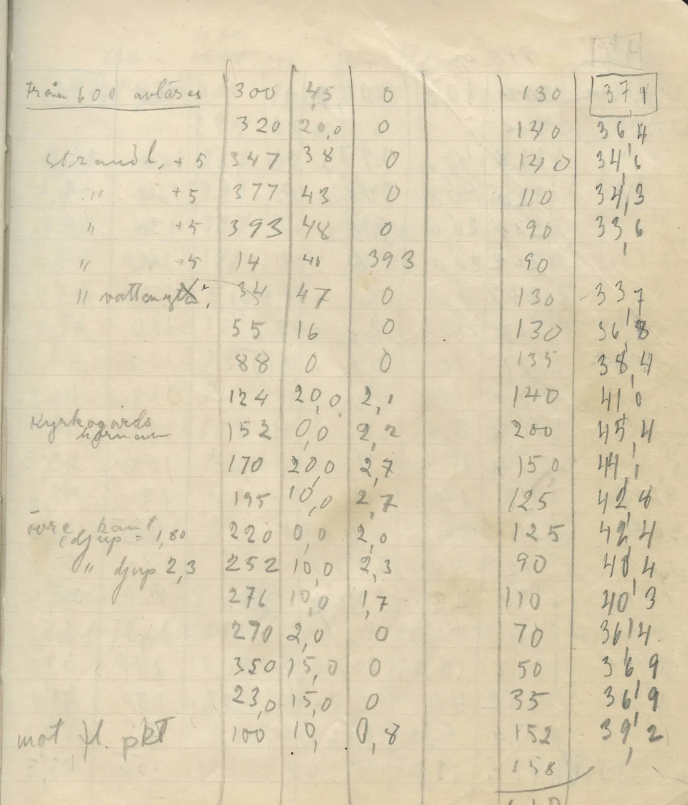 Scan 120 of field diary DII:4a (Survey figures), handwritten in Swedish. The transcription and translation follow.