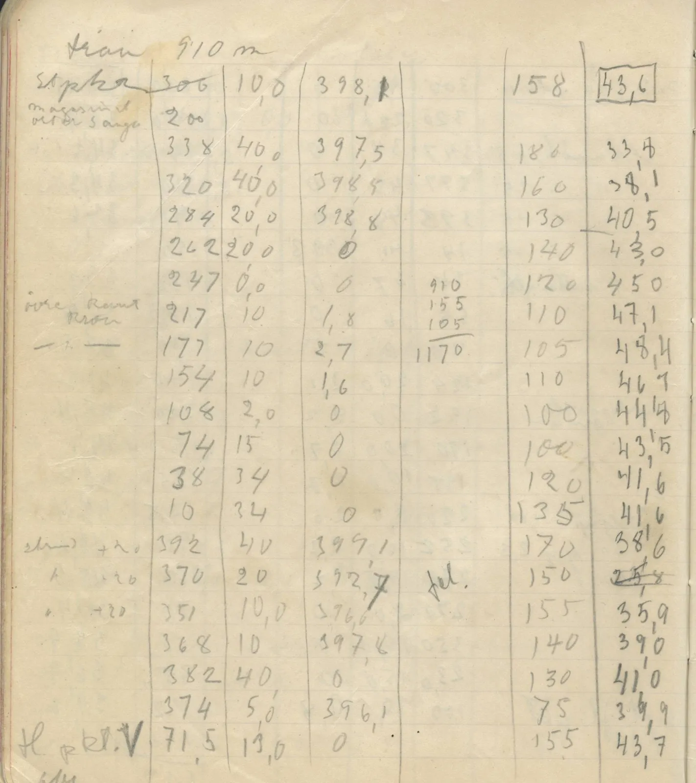 Scan 121 of field diary DII:4a (Survey figures), handwritten in Swedish. The transcription and translation follow.