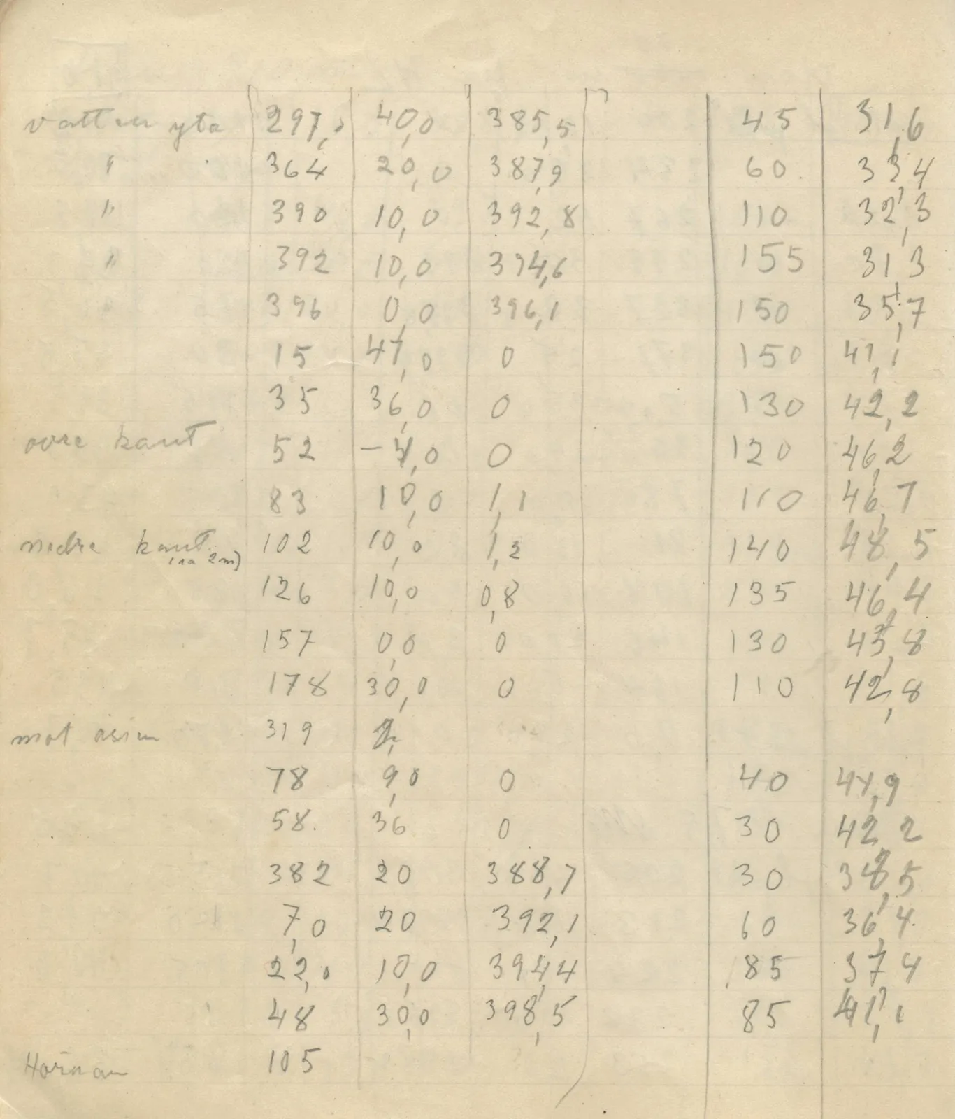 Scan 123 of field diary DII:4a (Survey figures), handwritten in Swedish. The transcription and translation follow.