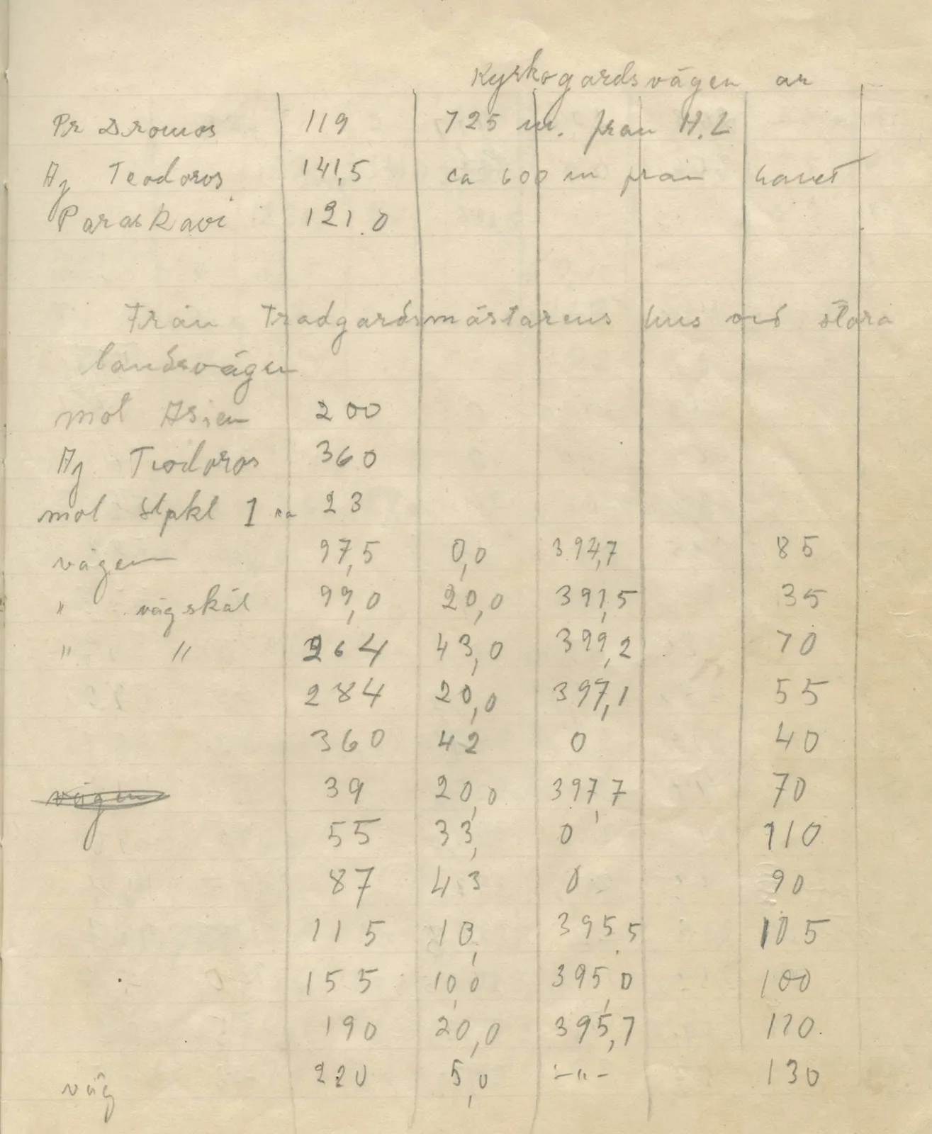 Scan 124 of field diary DII:4a (Survey figures), handwritten in Swedish. The transcription and translation follow.