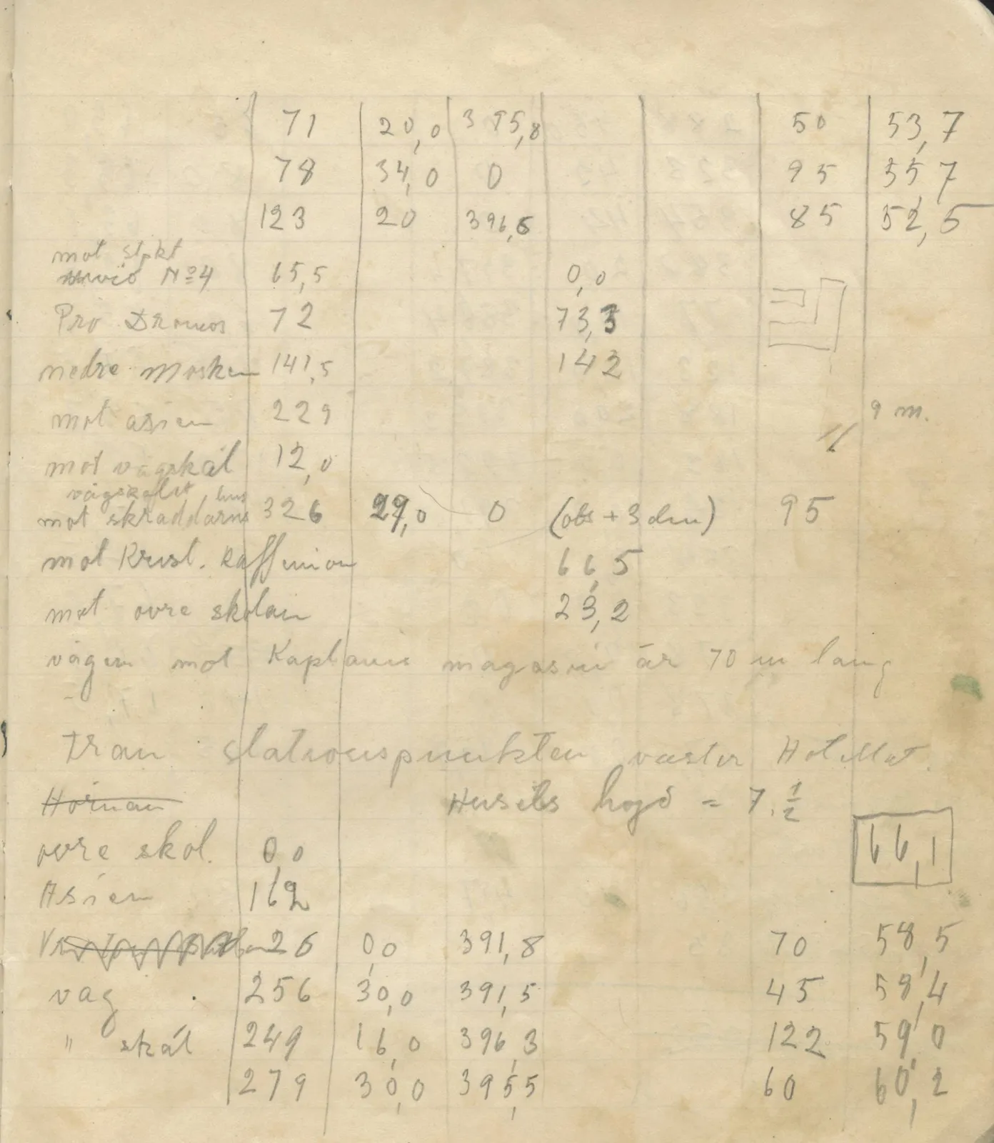 Scan 126 of field diary DII:4a (Survey figures), handwritten in Swedish. The transcription and translation follow.