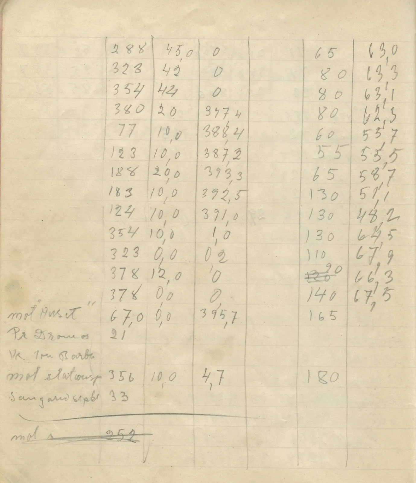 Scan 127 of field diary DII:4a (Survey figures), handwritten in Swedish. The transcription and translation follow.