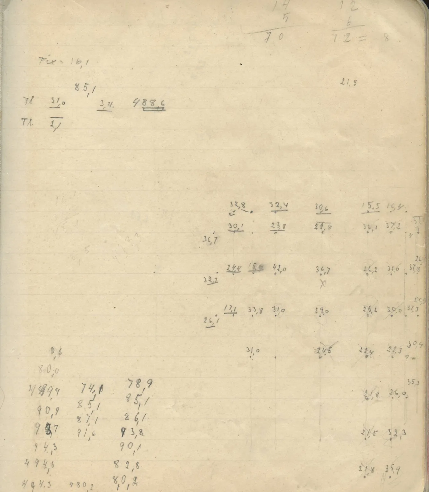 Scan 130 of field diary DII:4a (Survey figures), handwritten in Swedish. The transcription and translation follow.