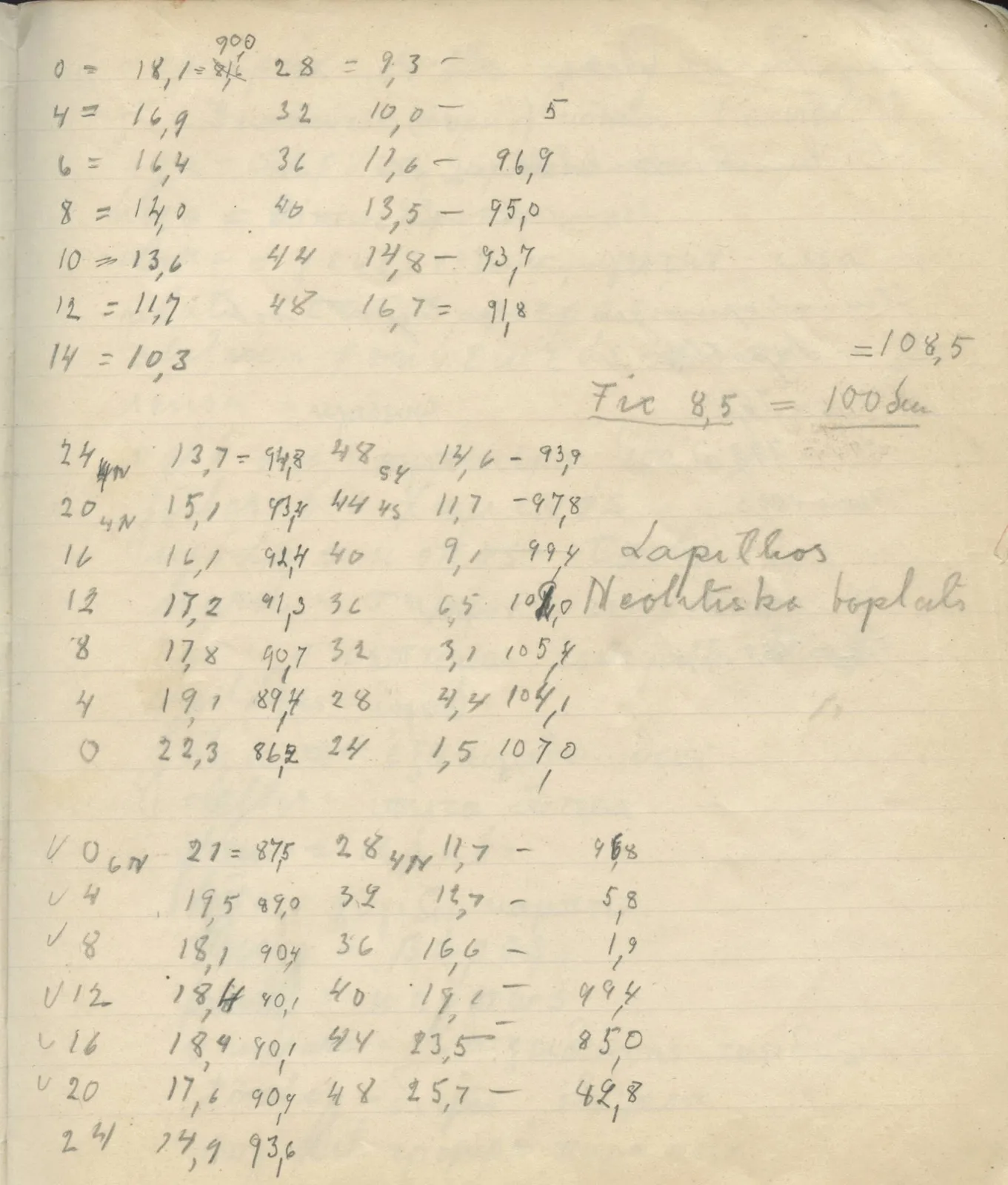 Scan 133 of field diary DII:4a (Survey figures), handwritten in Swedish. The transcription and translation follow.