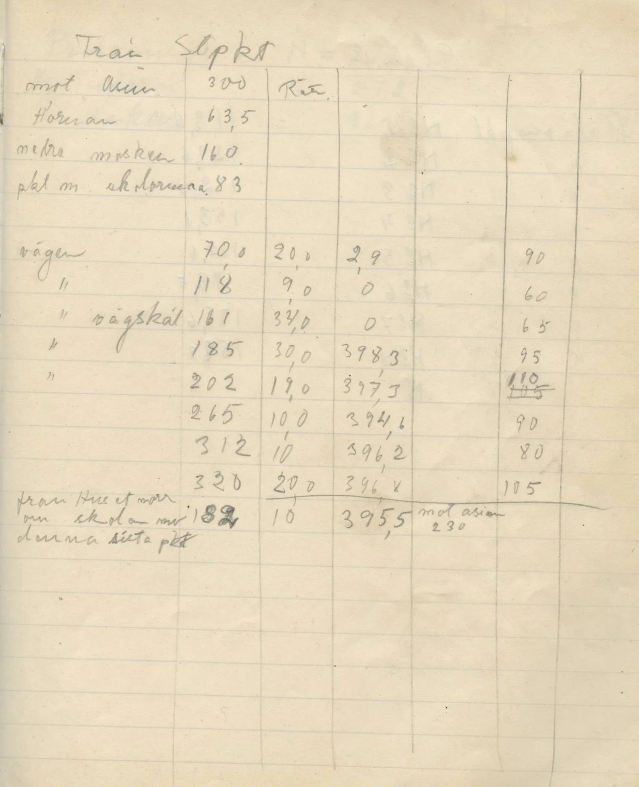 Scan 139 of field diary DII:4a (Survey figures), handwritten in Swedish. The transcription and translation follow.