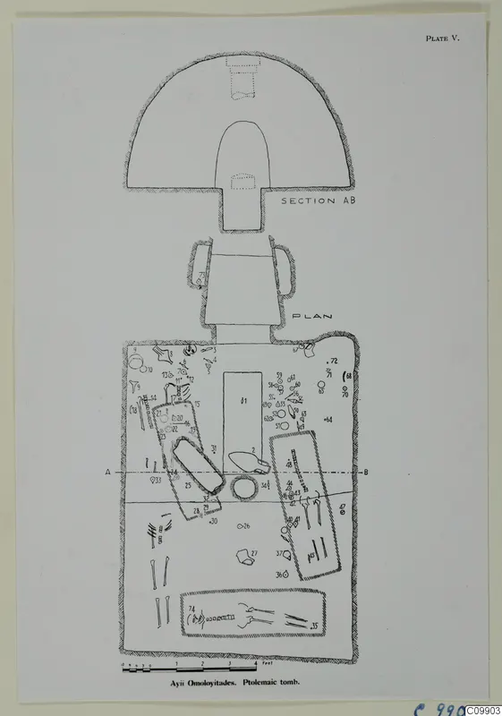 Plan of the tomb at Ayii Omoloyitades with a section AB and numbered finds