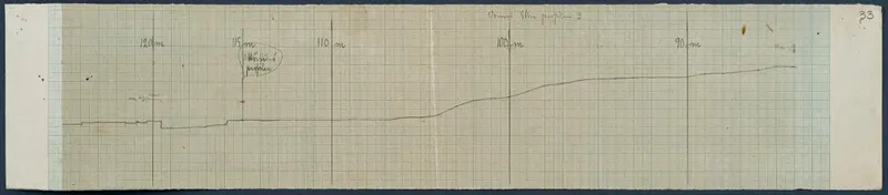 Field drawing of the 'Stora profilen' profile at Vouni, a long strip of squared paper tracing a ground line with height marks.