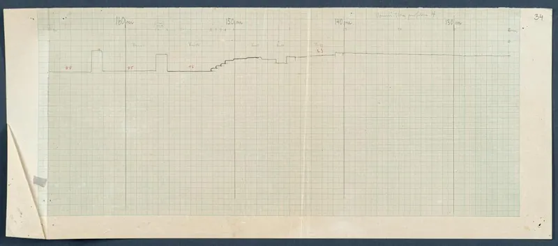 Field drawing of the great section at Vouni: a profile line on squared graph paper with metre marks.