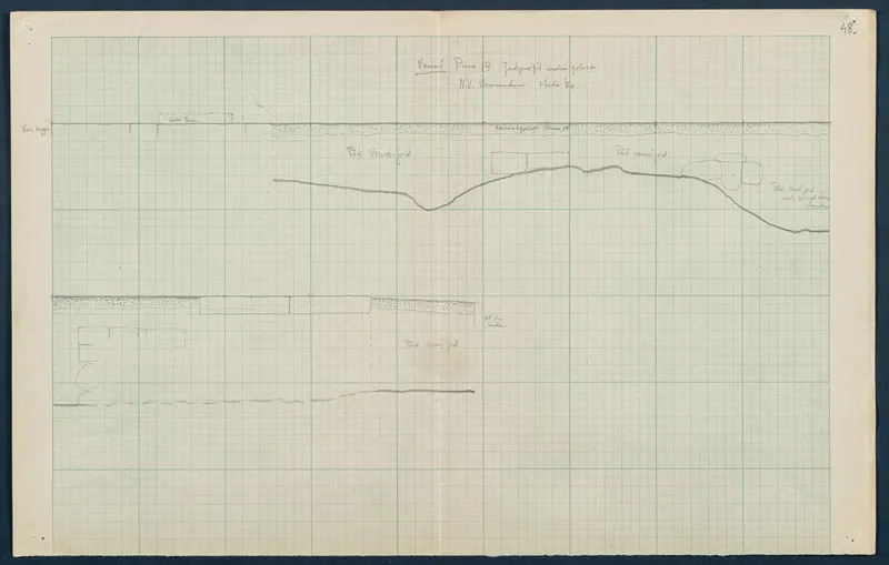 Field drawing of a soil section under the floor of Room 47 at Vouni, north-western stone edge, scale 1:20.