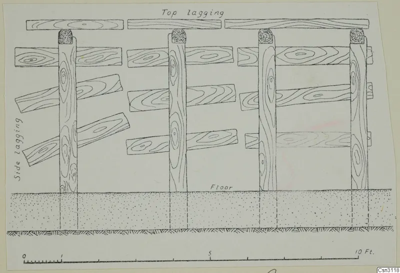 Drawing of timber sets with top and side lagging, a dotted floor band and a scale bar marked in feet