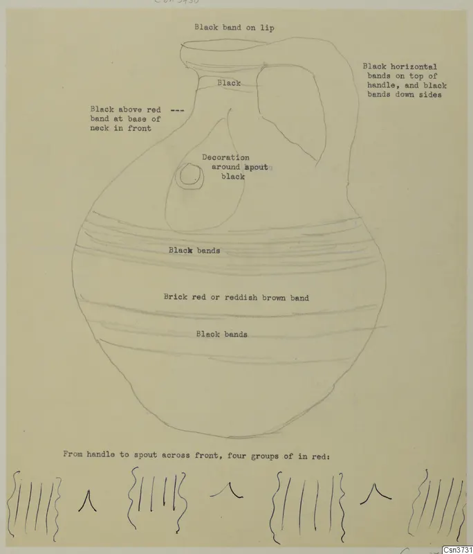 Drawing of a painted jug with a spout and handle, with typed notes describing black and red painted bands.