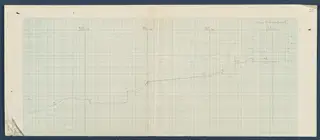 Field drawing of the Great Section (Stora profilen) at Vouni, parts 4-5: a pencil profile line on graph paper.
