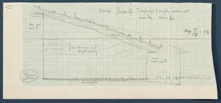 Field drawing of a profile section in Room 42 (formerly Room 10) at Vouni, scale 1:20, in pencil on graph paper
