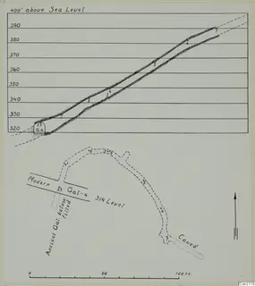 Plan and cross section of ancient stairway gallery at Movrovouni, 314 ft. Level