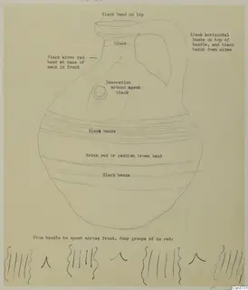 Drawing of a painted jug with a spout and handle, with typed notes describing black and red painted bands.