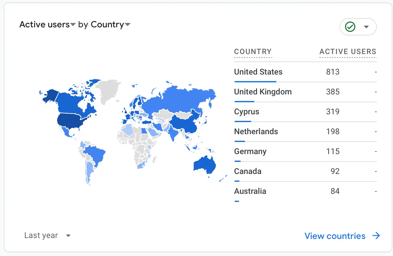 User Growth on Website